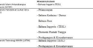 Gaya pembelajaran komputer guru pelatih. Permohonan Kursus Perguruan Lepasan Ijazah Dpli Untuk Lepasan Ijazah Sarjana Muda Dengan Kepujian Pendidikanmalaysia Com