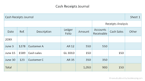 Cash Receipts Journal Double Entry Bookkeeping