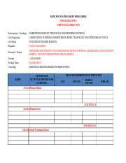 Maybe you would like to learn more about one of these? Contoh Format Rab Xlsx Rancangan Anggaran Biaya Rab Judul Kegiatan Tahun Anggaran 2019 Kementerian Lembaga Unit Organisasi Unit Kerja Kegiatan Course Hero