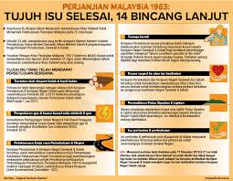 Layankan jek.singgah ngeteh kat blog kitorang. Terkini Mengenai Semakan Semula Ma63 Pejabat Perdana Menteri Malaysia