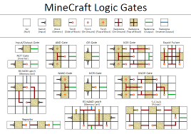Minecraft writing bundle printable and digital resources . Redstone Minecraft Wiki Fandom