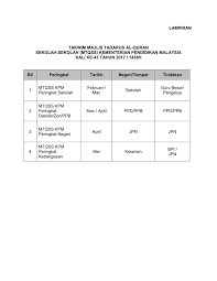 This entry was posted in 3c sunway and tagged anjuran perpustakaan hipermedia, pertandingan bercerita, sekolah rendah. Muat Turun Tajuk Pertandingan Bercerita Takwim Mtq 2017 Cikgu Share 1 0
