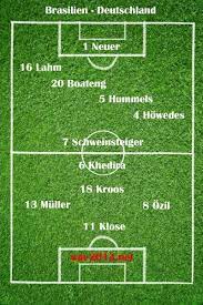 Auch heute wird die nummer 1 dahmen vom fsv mainz 05 das. Aufstellung Brasilien Gegen Deutschland Mit Klose Im Sturm
