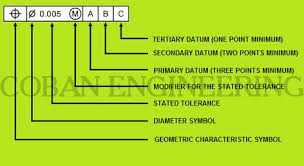 Geometric Dimensioning And Tolerancing Geometric Tolerancing