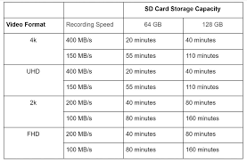 Until now every flash drive we have tested has shown a serious weakness in the area of 4k random writes. Sandisk Extreme Vs Extreme Pro Everything You Need To Know