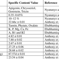 Image result for Sphenostylis briartii