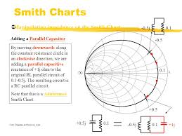 rf and microwave basics ppt video online download