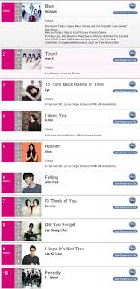 Big Bang Takes 1 On Billboards K Pop Hot 100 Chart Allkpop