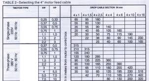 Submersible Pump Cable Selection Chart Submersible Motor