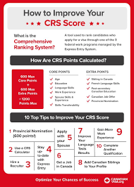 Law firm partner salary comparison by location. How To Improve Your Crs Score The Complete Guide Canadianvisa Org