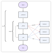AI Agent全解：原理、主流框架、设计模式及应用案例分享- 小默AI ...