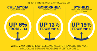 Pin On Free Std Testing In Los Angeles