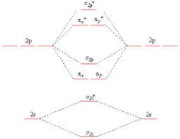 molecular orbital theory