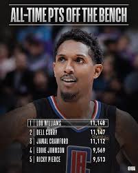 Congrats To Louwillville Of The Laclippers For Scoring The Most Points Off The Bench In Nbahistory Louwilliams Basketball Players Nba Nba Nba Player Stats