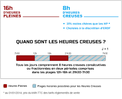 De même pour vos appareils. Tarif De Nuit Edf Les Heures Creuses Energie Reduc