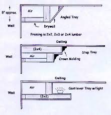 Distinctive Tray Ceilings House Ceiling Design Tray Ceiling Home Ceiling