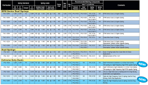 Ls Engine Chart Ls Free Download Printable Image Database