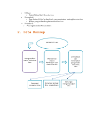 Karena itu, kita perlu memupuk lagi semangat untuk belajar hal lain yang baru karena semakin kita belajar maka kita akan sadar kalau kita tidak tau. Ukbm Menuntut Ilmu Unduh Buku 1 15 Halaman Pubhtml5