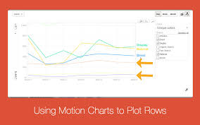 Video Using Motion Charts To Plot Rows E Nor Analytics