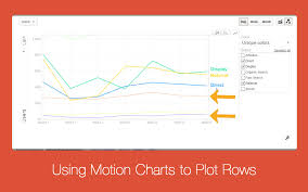 video using motion charts to plot rows e nor analytics