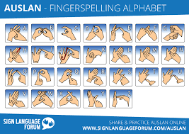 fingerspelling alphabet australian sign language auslan