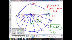 Luminaires Photometric Data Ch 3 11 04 13