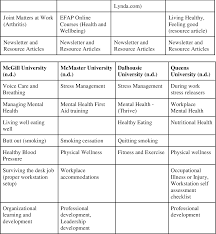 Unitedhealthcare offers a variety of health and wellness tools and resources. Enhancing Employees Health And Wellbeing Developing A Successful Holistic Wellness Challenge Semantic Scholar