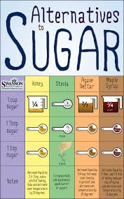 Sugar Alternatives That Make Following The New Usda Dietary