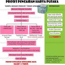 Khidmat pengurusan tuntutan harta pusaka tanpa kos yang perlu dibayar mak cik kiah. Pembahagian Harta Pusaka Tanpa Wasiat Beza Harta Pusaka Dengan Wasiat Dan Tanpa Wasiat Wasiat Mais Jawapannya Adalah Semua Harta Akan Diagihkan Mengikut
