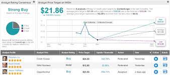 If you don't believe that perhaps you'd agree that at the very least they have become main talking points. Buy The Plunge In Contextlogic Stock Before It Doubles Says Analyst