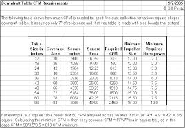 dust collection research downdraft table