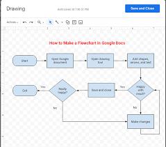 Bathing your dog in a shower is a great way for them to create a positive association with getting washed due to the warm water. How To Set Up A Flowchart In Google Docs In 2021 The Blueprint