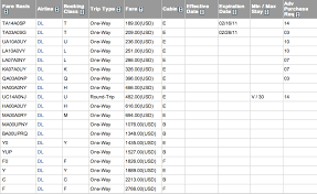 File Airline Fare Chart Png Wikimedia Commons