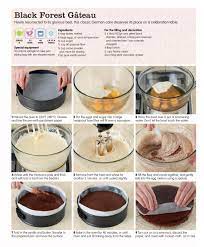 Maybe you would like to learn more about one of these? Ilustrated Step By Step Baking Desserts Kitchenthebest Desserts Dessert Recipes Nutritious Snacks