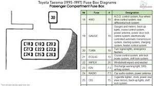 Toyota corolla 2002 2004 fuse box diagram. Toyota Tacoma 1995 1997 Fuse Box Diagrams Youtube