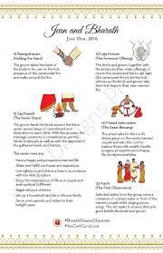 Pin On Wedding Invitations