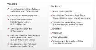 Ob eine kaskoversicherung benötigt wird, ist häufig eine schwierige frage. Vollkasko Oder Teilkasko Auto Absichern Mit Dr Klein