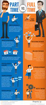 Scheduling, for example, is often a difficult hurdle to overcome. Part Time Vs Full Time By Propertyup Issuu