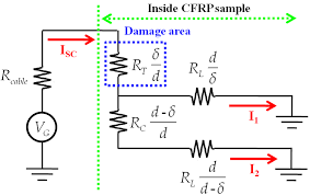 An electric circuit includes a device that gives energy to the charged particles constituting the current, such as a battery or a generator; Short Circuit On A Cfrp Sample Based On Figure 2 We Propose The Download Scientific Diagram