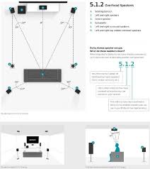 Surround Sound Informations Home Theater Setup Home Theater Speakers Atmos