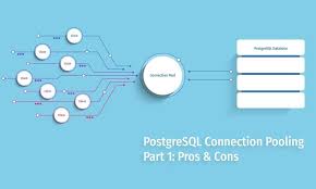 Intro To Postgresql Connection Pooling Pros And Cons Of Using A Connection Pooler And How It Helps You Manage Dat Connection Web Application Security Patches