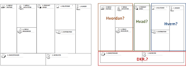 Forretningsmodellen Canvas Badevaerelse