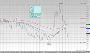 U S Corn Weekly Review Comparing 2015 To 2009 And 2014