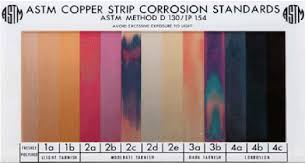 Color Chart Used In Astm D 130 Corrosive Test Download