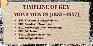 Quit India Movement Day: History ...