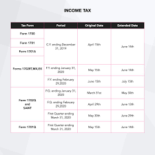 If your 2019 return has not been assessed by the cra, information from your 2018 return will be used to calculate benefit and credit payments until september 2020. Extended Bir Deadlines Of Tax Returns