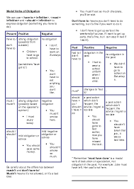 There is a slight difference between the way we use. Doc Modal Verbs Of Obligation Benilson Rodrigues Academia Edu