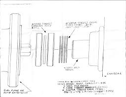 All Other Information Alkydigger Technical Info