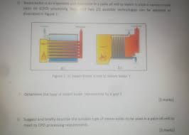 Series of components boiler oil mill and ways of working.!! C Steam Boiler Is An Important Unit Operation In A Chegg Com