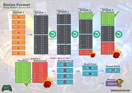 Swiss Tournament Format Beinyu Com